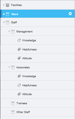 Example of categories, sub-categories and attributes