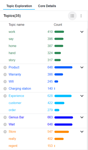 Viewing the topics in Grouped view